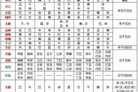 喜用火|八字中喜神忌神对照表 八字算命喜用神速查表